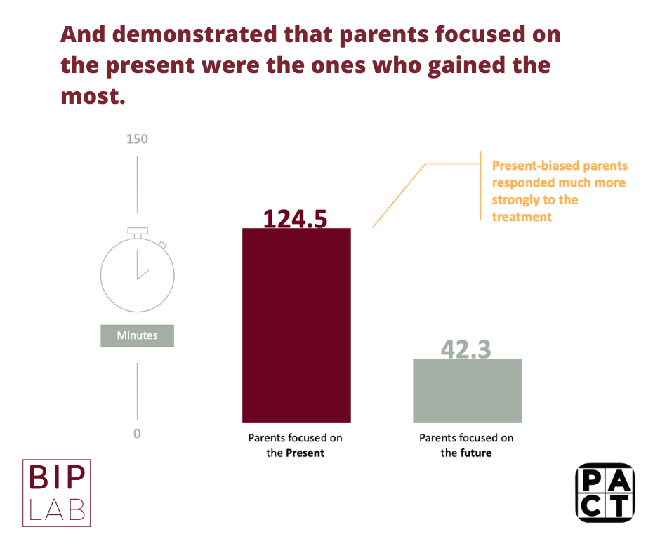 And demonstrated that parents focused on the present were the ones who gained the most.